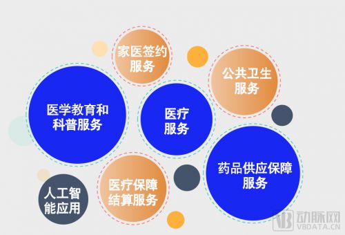 互聯(lián)網(wǎng)時(shí)代醫(yī)藥零售企業(yè)的新機(jī)遇