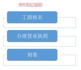 正規張家港注冊公司優選企業——專業企業管理咨詢指南