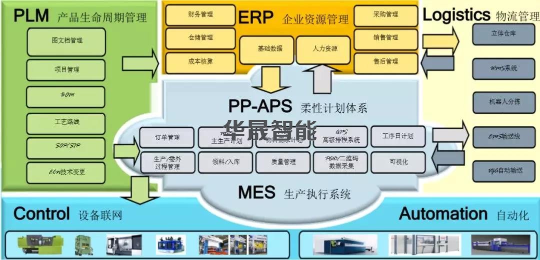 中小型服裝企業突圍之道 基于企業網絡技術服務的智能制造實施路徑