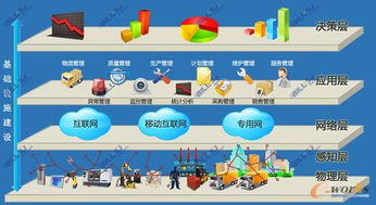 從工業4.0到卓越制造標準體系 企業網絡技術服務的演進路徑研究